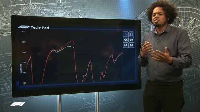 What is a Tow, and Why is it Vital at Monza? | Tech Talk | 2020 Italian Grand Prix смотреть онлайн