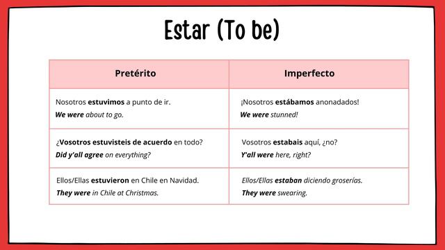 Learn Spanish: Master These 10 Irregular Past Tense Verbs in Spanish смотреть онлайн