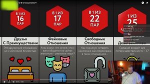 РЕАКЦИЯ T2x2: А У Тебя Было ЭТО В Отношениях?! | Мир Сравнений