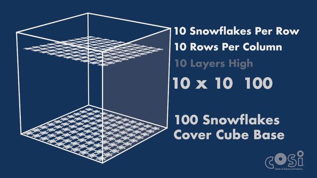 How Many Snowflakes Make an Inch of Snow? | COSI's Science Now with Dr. Marci Howdyshell смотреть онлайн