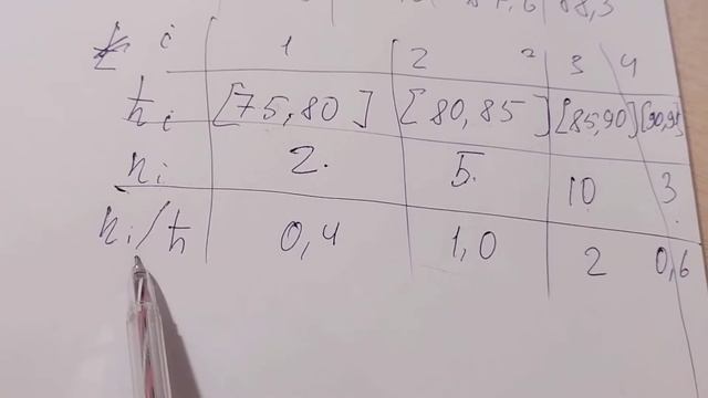 Математика. Математическая статистика в медицине. Примеры смотреть онлайн