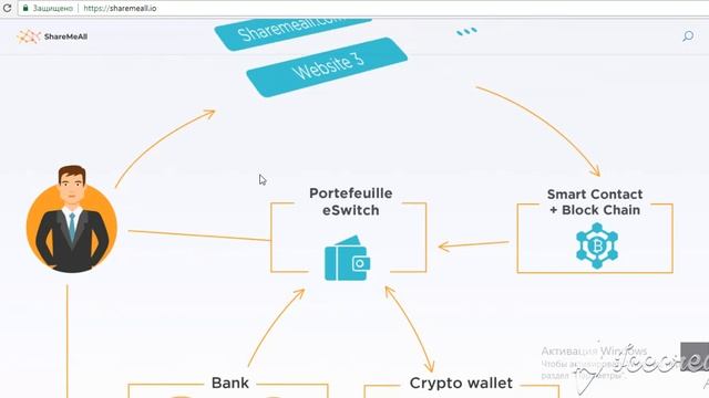 ShareMeAll Обзор ICO проекта