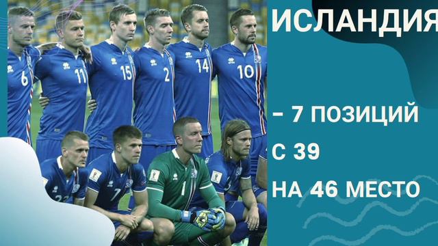 8 худших футбольных сборных 2020 года смотреть онлайн