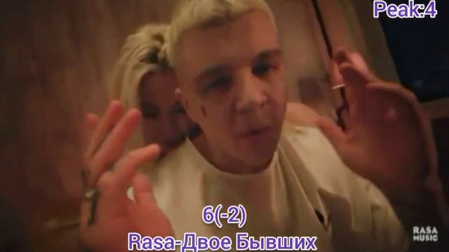 DFM Dance Chart от 13 Мая