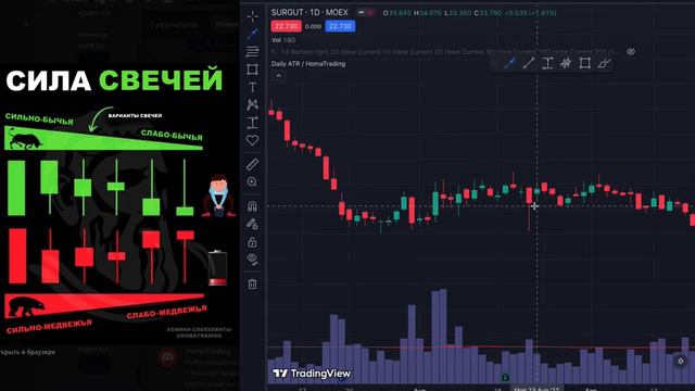 Сильные и слабые свечи короткий урок для начинающих трейдеров #обучениетрейдингу смотреть онлайн