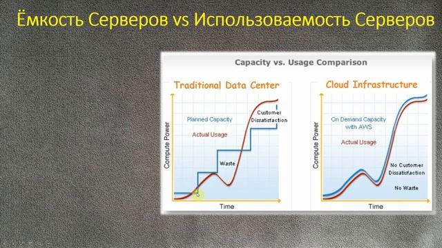 Что такое ОБЛАЧНЫЕ ТЕХНОЛОГИИ - CLOUD COMPUTING - #ityoutubersru смотреть онлайн