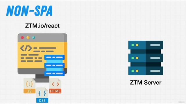 03 React Basics - 021 Monsters Rolodex Single Page Applications SPAs смотреть онлайн