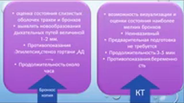 Şüa diaqnostikası və terapiyası kafedrası - Лучевая диагностика органов грудной клетки. смотреть онлайн