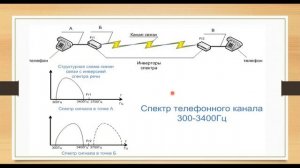 ТЭС|Теорема Котельникова