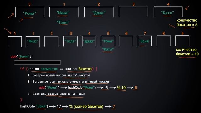 Хеш-таблица — Самая Популярная Структура Данных смотреть онлайн