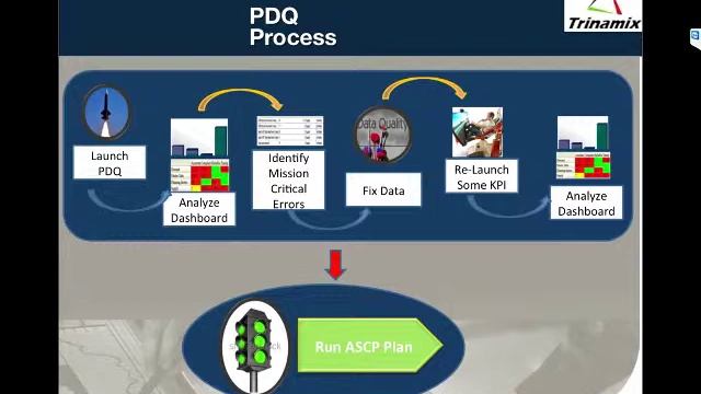 Planning Data Quality смотреть онлайн