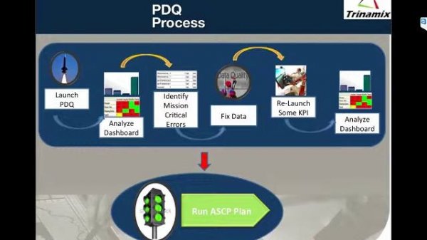 Planning Data Quality