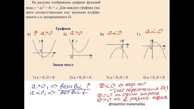 Разбор задачи с графиком (парабола) смотреть онлайн