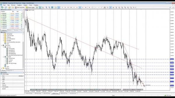 Анализ рынка форекс на неделю 19-23.03.2018 EUR/USD, GBP/USD, USD/CHF, USD/JPY и GOLD