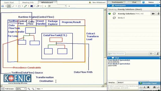 SQL Server 2008 Tutorial - Introduction to Integration Services смотреть онлайн