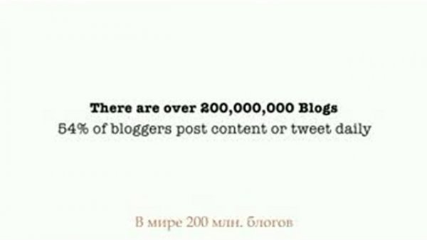 Social Media Revolution (на русском)