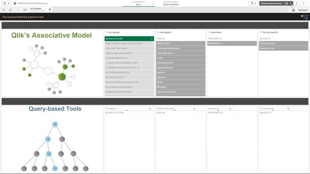 Process Mining Цифровизация бизнес-процессов компании цифровая трансформация