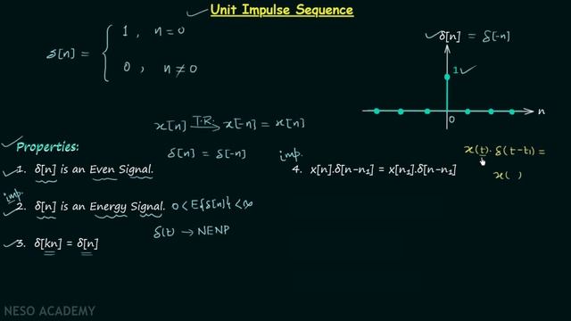 Unit Impulse Sequence смотреть онлайн