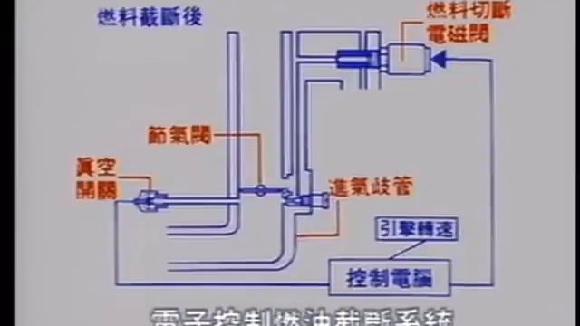 TOYOTA ZACE「全能車 瑞獅 ZACE 来了！」 1988 смотреть онлайн