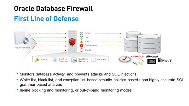 Copy of Defense in depth with Oracle Database 12c смотреть онлайн