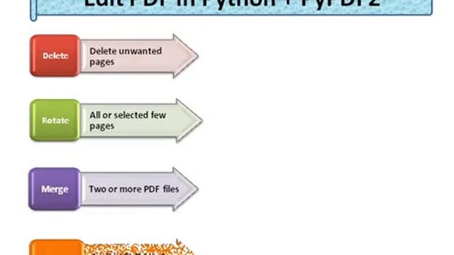 #PDF Editing using #Python and #PyPDF2 смотреть онлайн