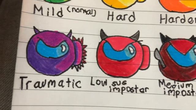 Geometry Dash Difficulty Faces But Among Us смотреть онлайн