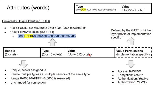 Capturing Communication Between GATT Server and Client смотреть онлайн