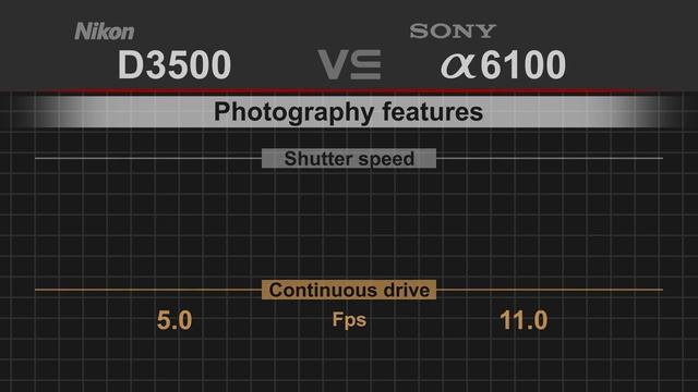 Nikon D3500 vs Sony alpha a6100 смотреть онлайн