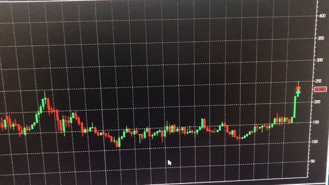 Учебник по Креативному Мастерству