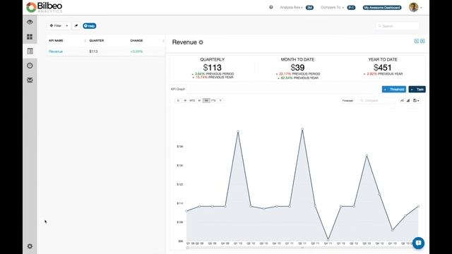 SQL Dashboard: How to Build a KPI Dashboard with SQL смотреть онлайн
