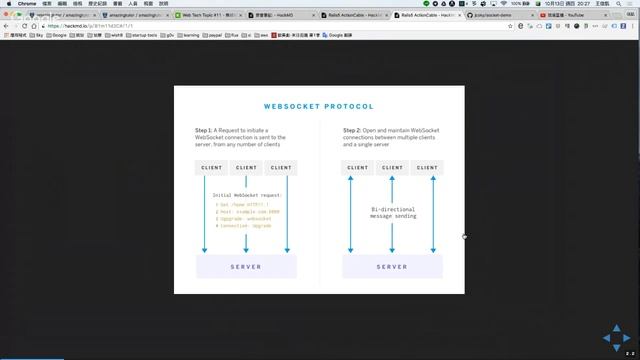 Web Tech Topic #11 - 無線網路的奇幻旅程 / Rails5 WebSocket Demo