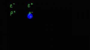 Элементарные частицы | античастицы