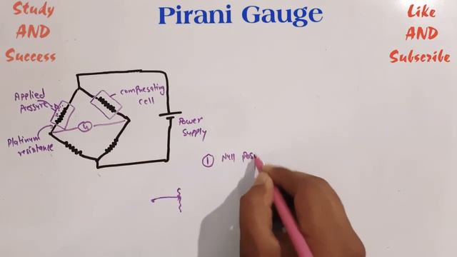 Pirani Gauge in details (Hindi) смотреть онлайн