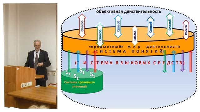 Нечаев Н. Н. Основы общей генетической психологии. Лекция 17 смотреть онлайн