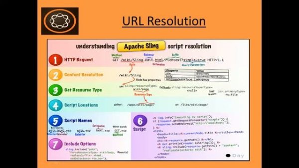 15. Apache Sling resource resolution with example