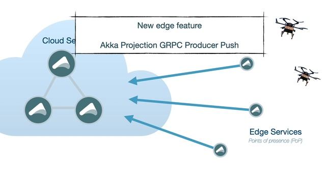 Akka Edge: Sample Project Overview смотреть онлайн