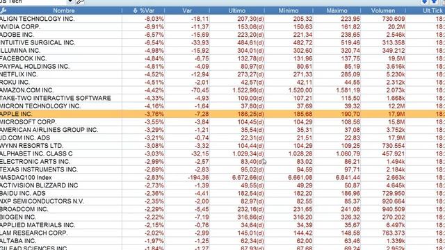 Crónica cierre bolsas y mercados financieros 19 11 2018 por Serenitymarkets смотреть онлайн