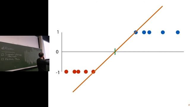 07 Linear Models 2: Support Vector Machines, the Kernel trick (MLVU2018) смотреть онлайн