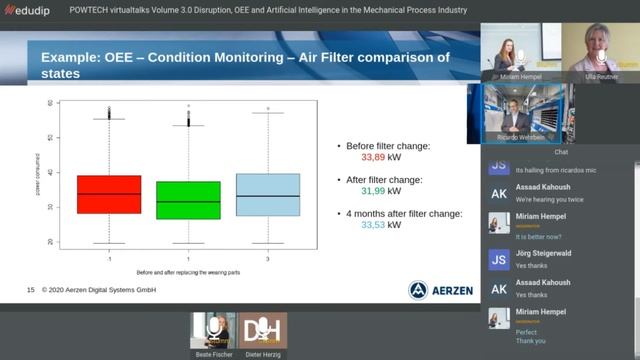 Volume 3.0 | Increasing OEE through AI-based condition monitoring in process air generation смотреть онлайн