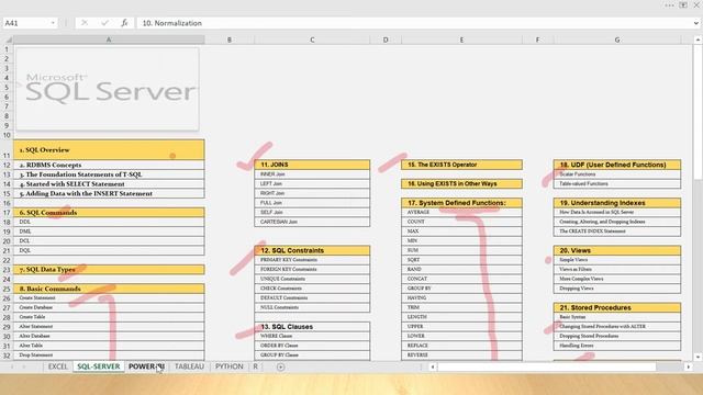 Data Analytics #Datascience #SQL #Power-Bi #Python #Tableau #R #Excel #Advance Excel. смотреть онлайн