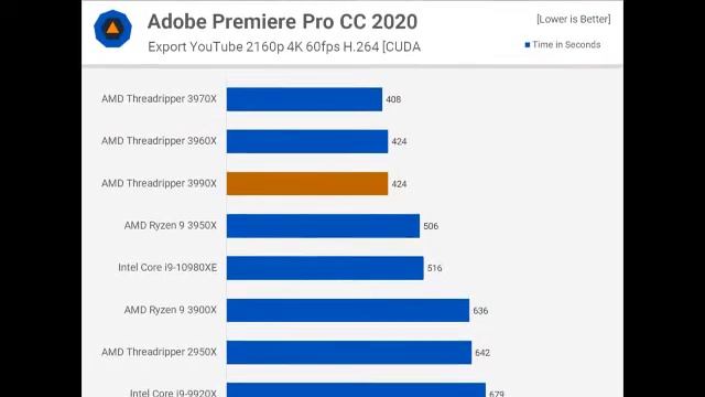 The most expensive and powerful cpu and it benchmark .! Is it worth the price#3900x #amd смотреть онлайн