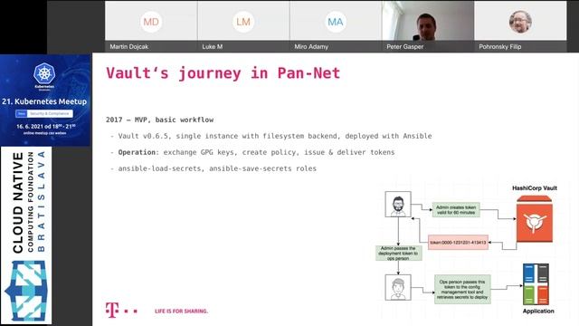21. CNCF SK meetup - Secrets Management: Ako ho (ne)robiť. Peter Gasper смотреть онлайн