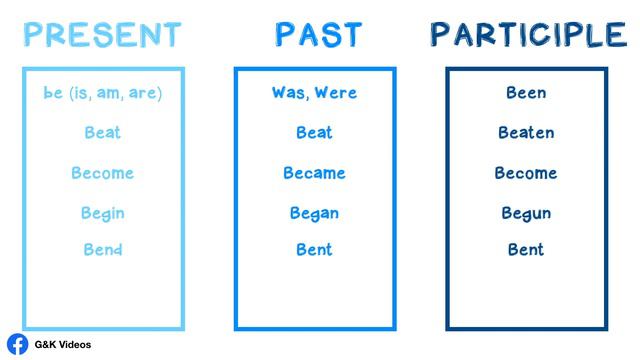 Irregular Verbs Starting with 'B' | Learn English | Aprende Ingles смотреть онлайн