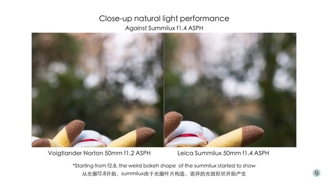 Best 50mm? Voigtlander 50mm F1.2 Nokton Review (vs. Noctilux 50mm F1.2 & Summilux 50mm F1.4 ASPH)