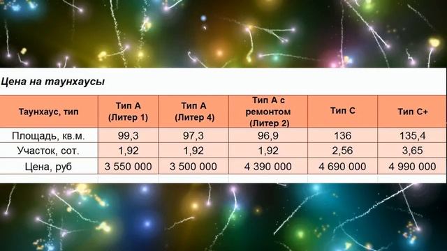 Таунхаус 116 метров с ремонтом в коттеджном поселке Николино Парк. смотреть онлайн