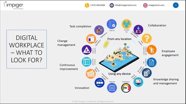 [WEBINAR] - Remote Employee Success | PeopleOne powered by Eleviant смотреть онлайн