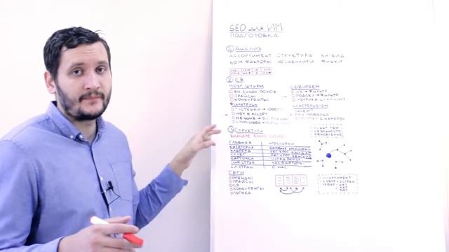 SEO для магазинов Подготовка смотреть онлайн