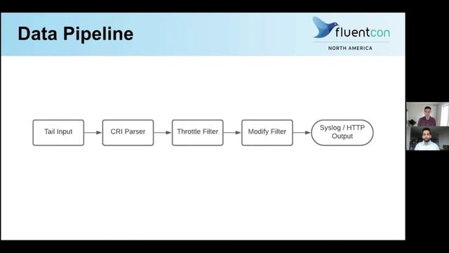 Integrating Fluent Bit Into a PaaS - Bojan Djurkovic & Dhruv Kela, DigitalOcean смотреть онлайн