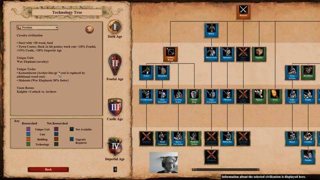 Bumpy road to first rated game | Let's play Age of Empires 2 DE смотреть онлайн