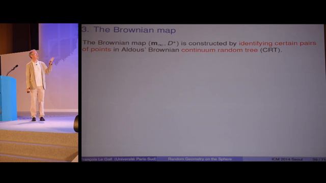 ICM2014 VideoSeries PL11: Jean-Francois Le Gall on Aug18Mon смотреть онлайн